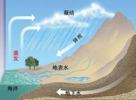 上海市生态环境局出台《上海市地下水污染防治实施方案》